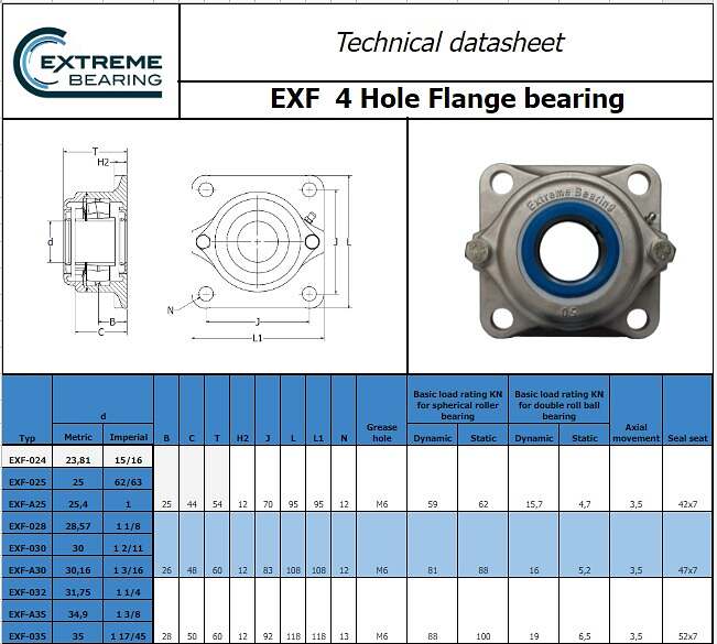 Stainless steel pillowblock and flange bearing units Stainless steel pillowblock and flange bearing units
