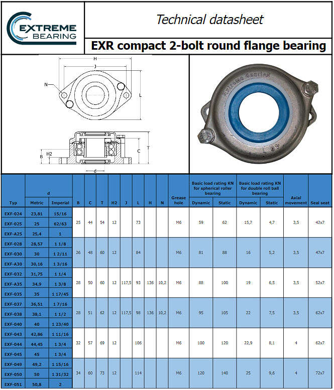Technical datasheet EXR stainless steel compact 2-bolt round flange bearing