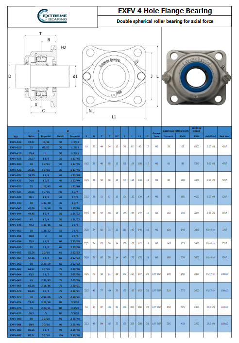 Stainless steel Flangebearing wich permis axial force Stainless steel 2 row roller, flange bearing with permitted axial load